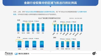 北上廣深四城出行半徑數(shù)據(jù)分析與軟件開發(fā)策略