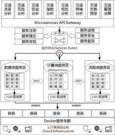 敏捷大數(shù)據(jù)方法論在數(shù)據(jù)處理服務(wù)中的應(yīng)用與價值