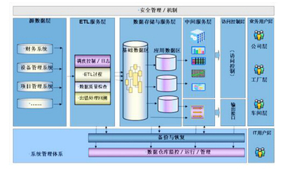 中設裝備決策分析系統(tǒng) 軟件開發(fā)的核心要素與應用價值