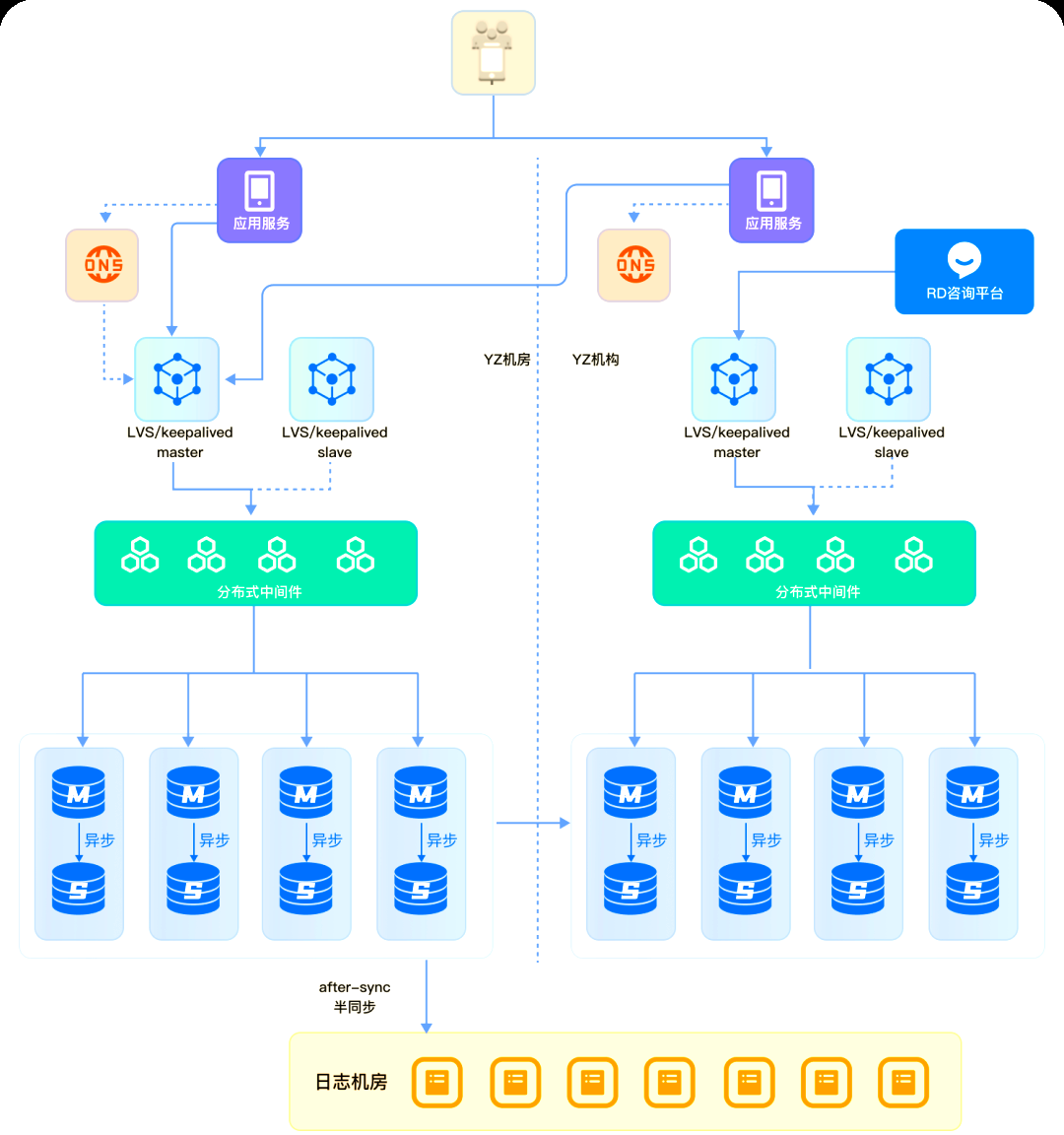 鼎云分布式數(shù)據(jù)庫 賦能軟件開發(fā)，攻克海量數(shù)據(jù)存儲與處理難關