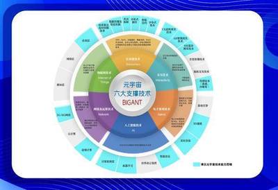 3D互動數(shù)字藏品獨樹一幟! 博樂信息以3D元宇宙技術賦能數(shù)字藏品