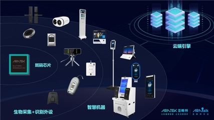 無(wú)密碼時(shí)代 亞略特多模態(tài)生物識(shí)別技術(shù)助力行業(yè)快速破局