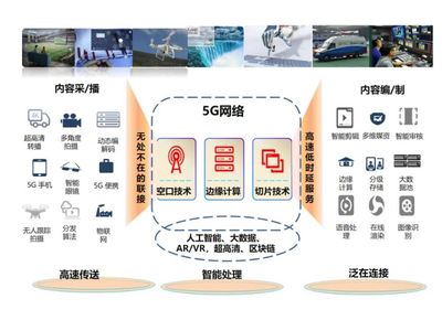 5G技術(shù)與媒體轉(zhuǎn)型
